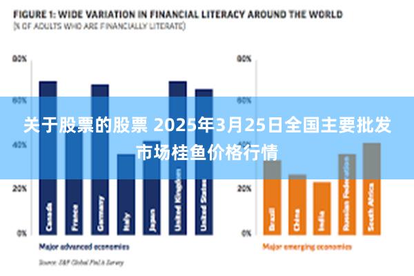 关于股票的股票 2025年3月25日全国主要批发市场桂鱼价格行情