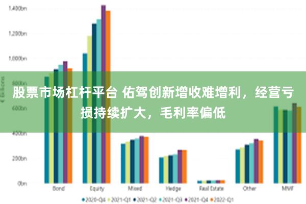股票市场杠杆平台 佑驾创新增收难增利，经营亏损持续扩大，毛利率偏低