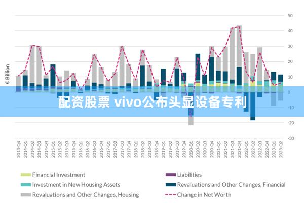 配资股票 vivo公布头显设备专利