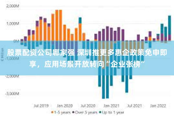 股票配资公司哪家强 深圳推更多惠企政策免申即享，应用场景开放转向“企业张榜”