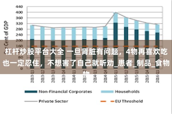 杠杆炒股平台大全 一旦肾脏有问题，4物再喜欢吃也一定忍住，不想害了自己就听劝_患者_制品_食物