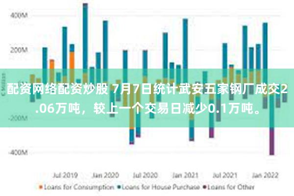 配资网络配资炒股 7月7日统计武安五家钢厂成交2.06万吨，较上一个交易日减少0.1万吨。