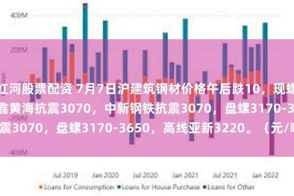 红河股票配资 7月7日沪建筑钢材价格午后跌10，现螺纹3000-3130，联鑫黄海抗震3070，中新钢铁抗震3070，盘螺3170-3650，高线亚新3220。（元/吨）