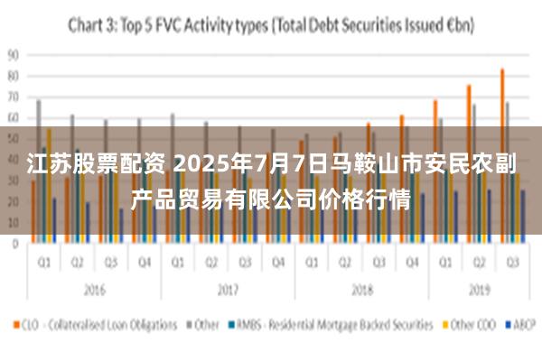 江苏股票配资 2025年7月7日马鞍山市安民农副产品贸易有限公司价格行情