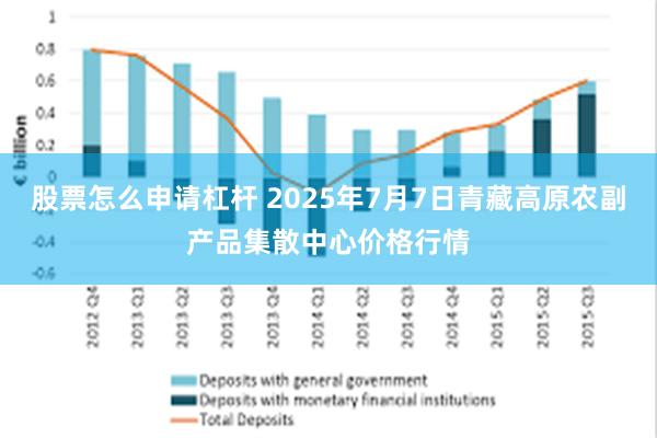 股票怎么申请杠杆 2025年7月7日青藏高原农副产品集散中心价格行情