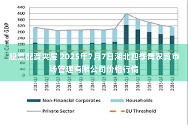 股票配资夹层 2025年7月7日湖北四季青农贸市场管理有限公司价格行情