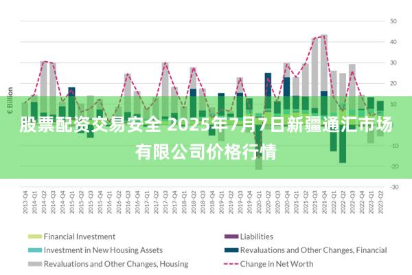 股票配资交易安全 2025年7月7日新疆通汇市场有限公司价格行情