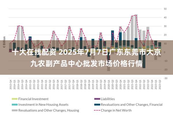 十大在线配资 2025年7月7日广东东莞市大京九农副产品中心批发市场价格行情