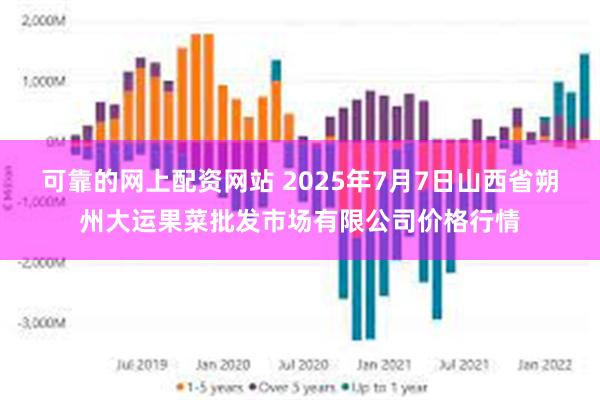 可靠的网上配资网站 2025年7月7日山西省朔州大运果菜批发市场有限公司价格行情