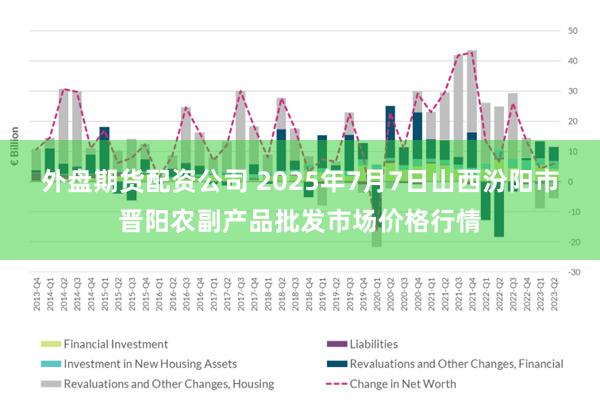 外盘期货配资公司 2025年7月7日山西汾阳市晋阳农副产品批发市场价格行情