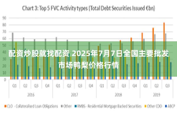 配资炒股就找配资 2025年7月7日全国主要批发市场鸭梨价格行情