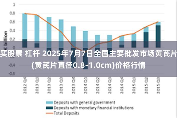 买股票 杠杆 2025年7月7日全国主要批发市场黄芪片(黄芪片直径0.8-1.0cm)价格行情