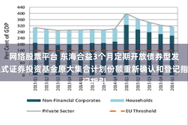 网络股票平台 东海合益3个月定期开放债券型发起式证券投资基金原大集合计划份额重新确认和登记指引