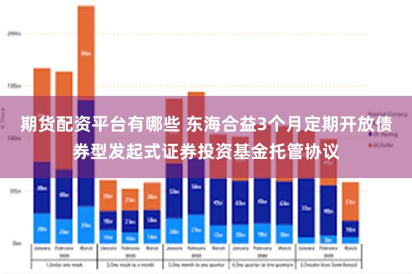 期货配资平台有哪些 东海合益3个月定期开放债券型发起式证券投资基金托管协议