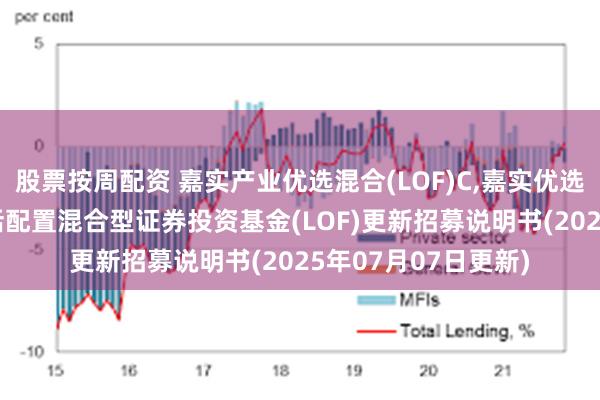 股票按周配资 嘉实产业优选混合(LOF)C,嘉实优选: 嘉实产业优选灵活配置混合型证券投资基金(LOF)更新招募说明书(2025年07月07日更新)