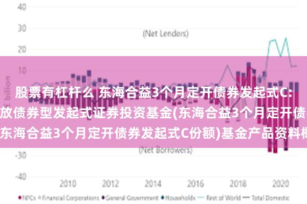 股票有杠杆么 东海合益3个月定开债券发起式C: 东海合益3个月定期开放债券型发起式证券投资基金(东海合益3个月定开债券发起式C份额)基金产品资料概要
