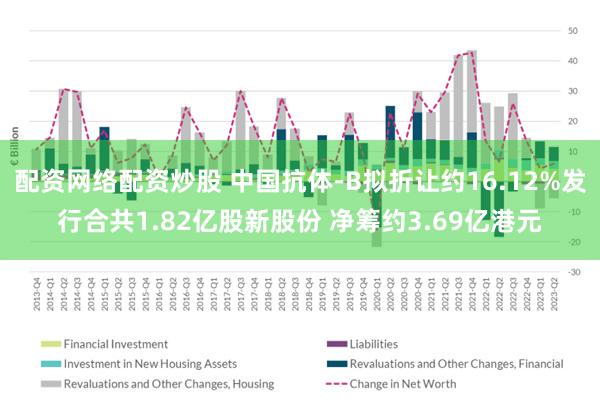 配资网络配资炒股 中国抗体-B拟折让约16.12%发行合共1