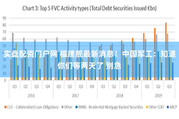实盘配资门户网 福建舰最新消息！中国军工：知道你们等两天了 