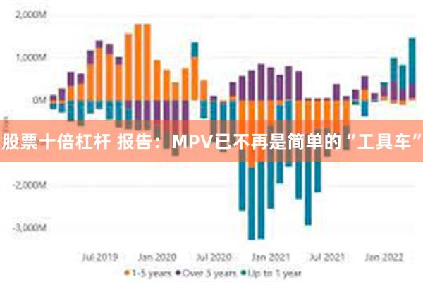 股票十倍杠杆 报告:MPV已不再是简单的“工具车”