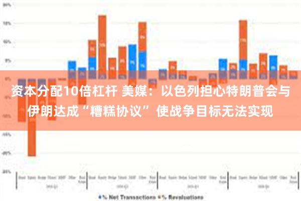 资本分配10倍杠杆 美媒：以色列担心特朗普会与伊朗达成“糟糕