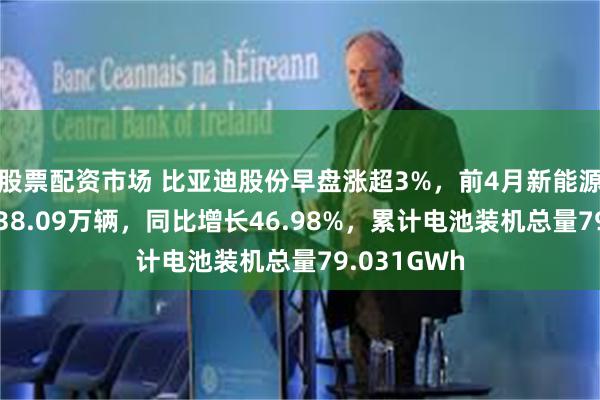 股票配资市场 比亚迪股份早盘涨超3%，前4月新能源汽车销量138.09万辆，同比增长46.98%，累计电池装机总量79.031GWh