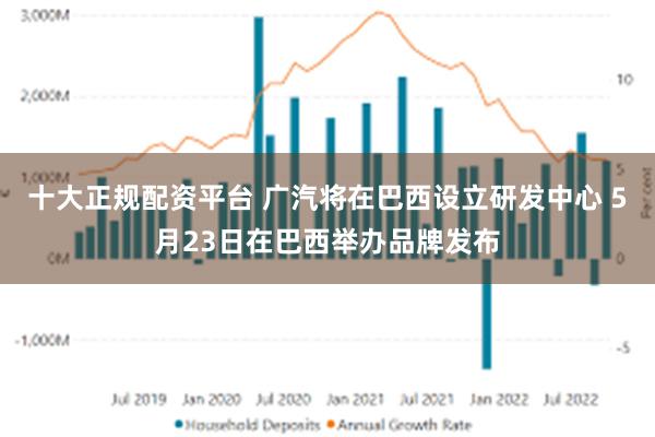 十大正规配资平台 广汽将在巴西设立研发中心 5月23日在巴西举办品牌发布