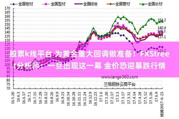 股票k线平台 为黄金重大回调做准备！FXStreet分析师：一旦出现这一幕 金价恐迎暴跌行情