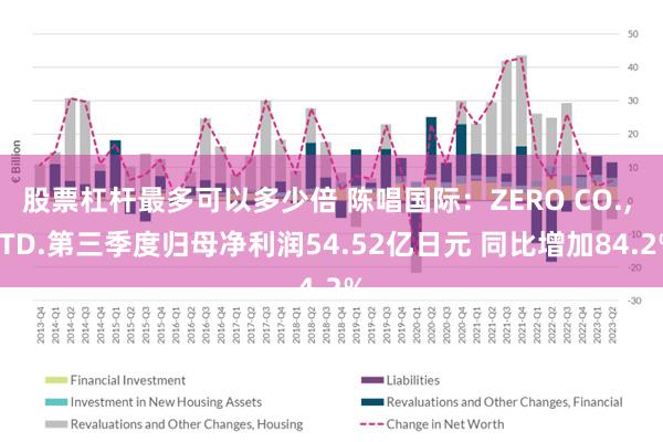 股票杠杆最多可以多少倍 陈唱国际：ZERO CO., LTD.第三季度归母净利润54.52亿日元 同比增加84.2%
