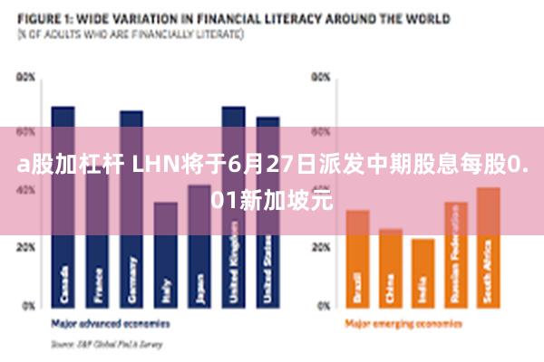 a股加杠杆 LHN将于6月27日派发中期股息每股0.01新加坡元