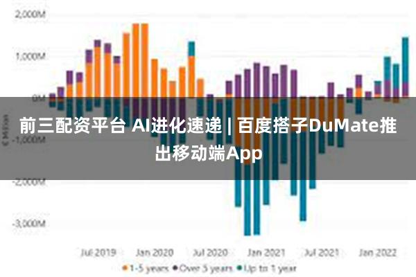前三配资平台 AI进化速递 | 百度搭子DuMate推出移动端App