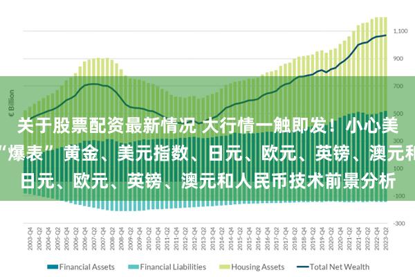 关于股票配资最新情况 大行情一触即发！小心美国关键就业数据再次“爆表” 黄金、美元指数、日元、欧元、英镑、澳元和人民币技术前景分析
