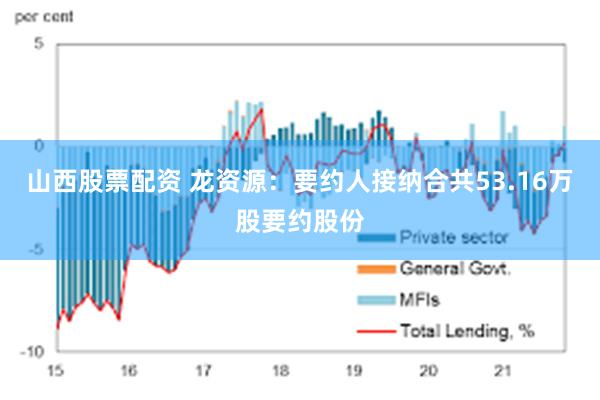 山西股票配资 龙资源：要约人接纳合共53.16万股要约股份