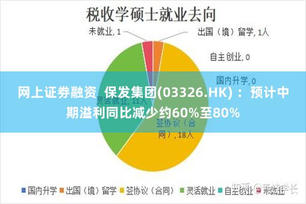 网上证劵融资  保发集团(03326.HK) ：预计中期溢利同比减少约60%至80%