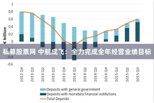 私募股票网 中航成飞：全力完成全年经营业绩目标