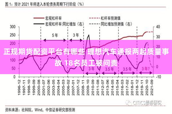 正规期货配资平台有哪些 理想汽车通报两起质量事故 18名员工被问责