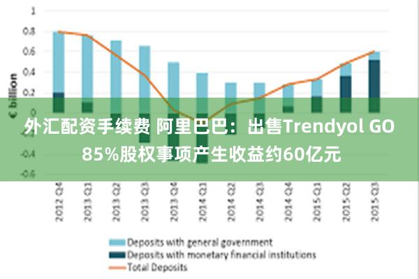 外汇配资手续费 阿里巴巴：出售Trendyol GO 85%股权事项产生收益约60亿元