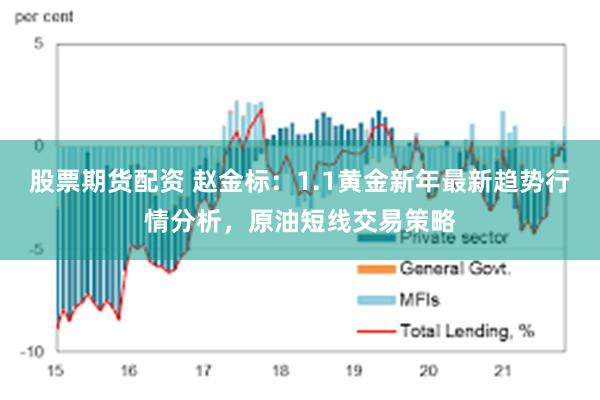 股票期货配资 赵金标：1.1黄金新年最新趋势行情分析，原油短线交易策略