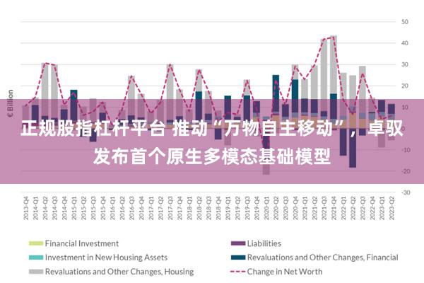 正规股指杠杆平台 推动“万物自主移动”，卓驭发布首个原生多模态基础模型