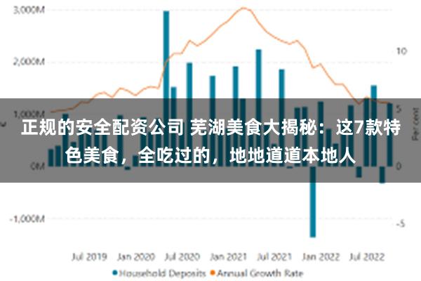 正规的安全配资公司 芜湖美食大揭秘：这7款特色美食，全吃过的，地地道道本地人