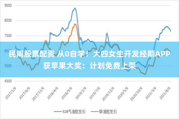 民间股票配资 从0自学！大四女生开发经期APP获苹果大奖：计划免费上架