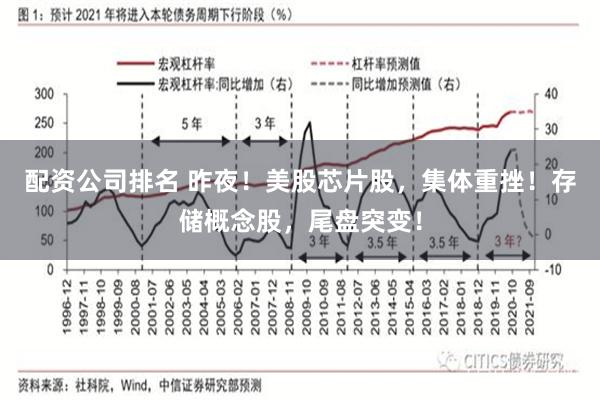 配资公司排名 昨夜!美股芯片股,集体重挫!存储概念股,尾盘突变!