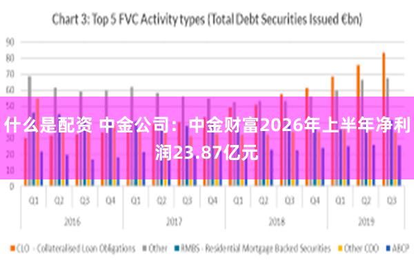 什么是配资 中金公司：中金财富2026年上半年净利润23.87亿元
