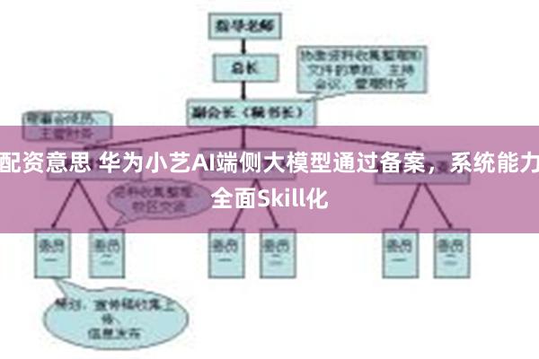 配资意思 华为小艺AI端侧大模型通过备案，系统能力全面Skill化