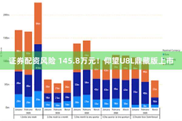 证券配资风险 145.8万元!仰望U8L鼎藏版上市