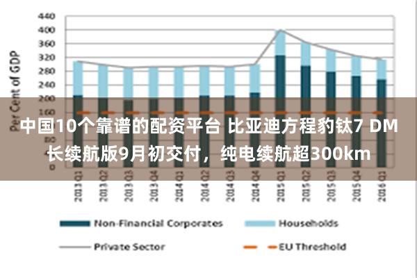 中国10个靠谱的配资平台 比亚迪方程豹钛7 DM长续航版9月初交付，纯电续航超300km