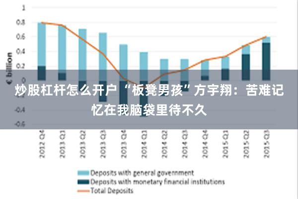 炒股杠杆怎么开户 “板凳男孩”方宇翔：苦难记忆在我脑袋里待不久